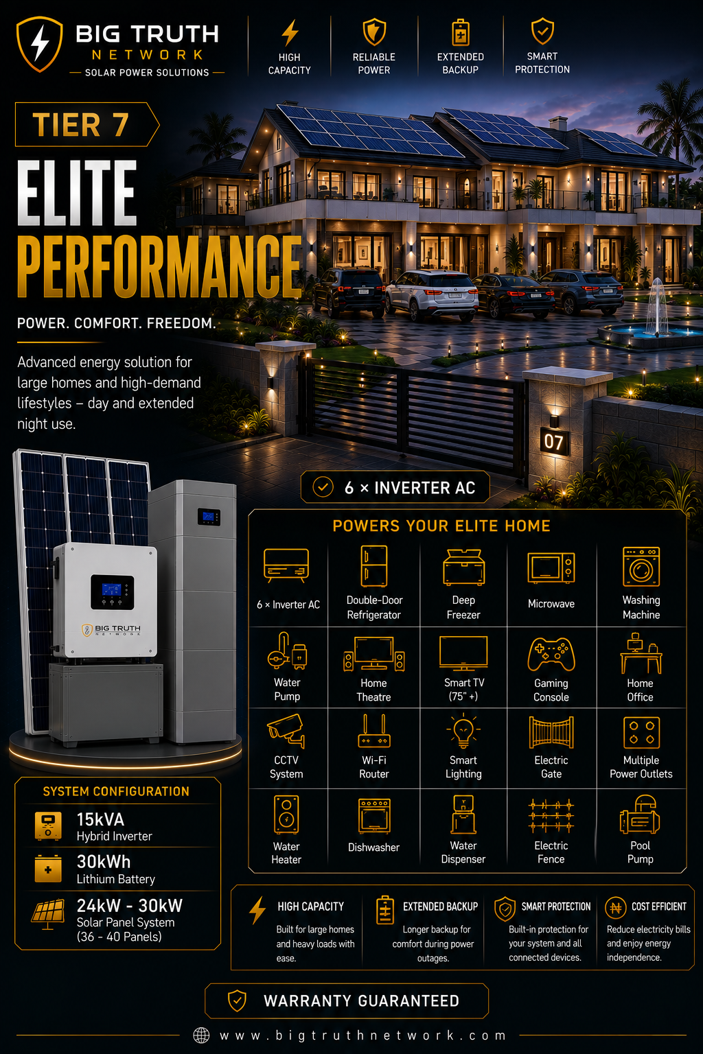 SUSTAINABLE SOLAR SOLUTIONS - Project snapshot